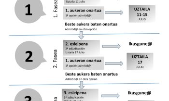 MatrikulaFaseak